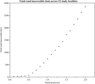 Road network analyses elucidate hidden road flooding impacts under accelerating sea level rise